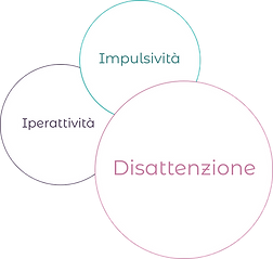 Osteopatia ADHD Roma – trattamento osteopatico bambini e ragazzi