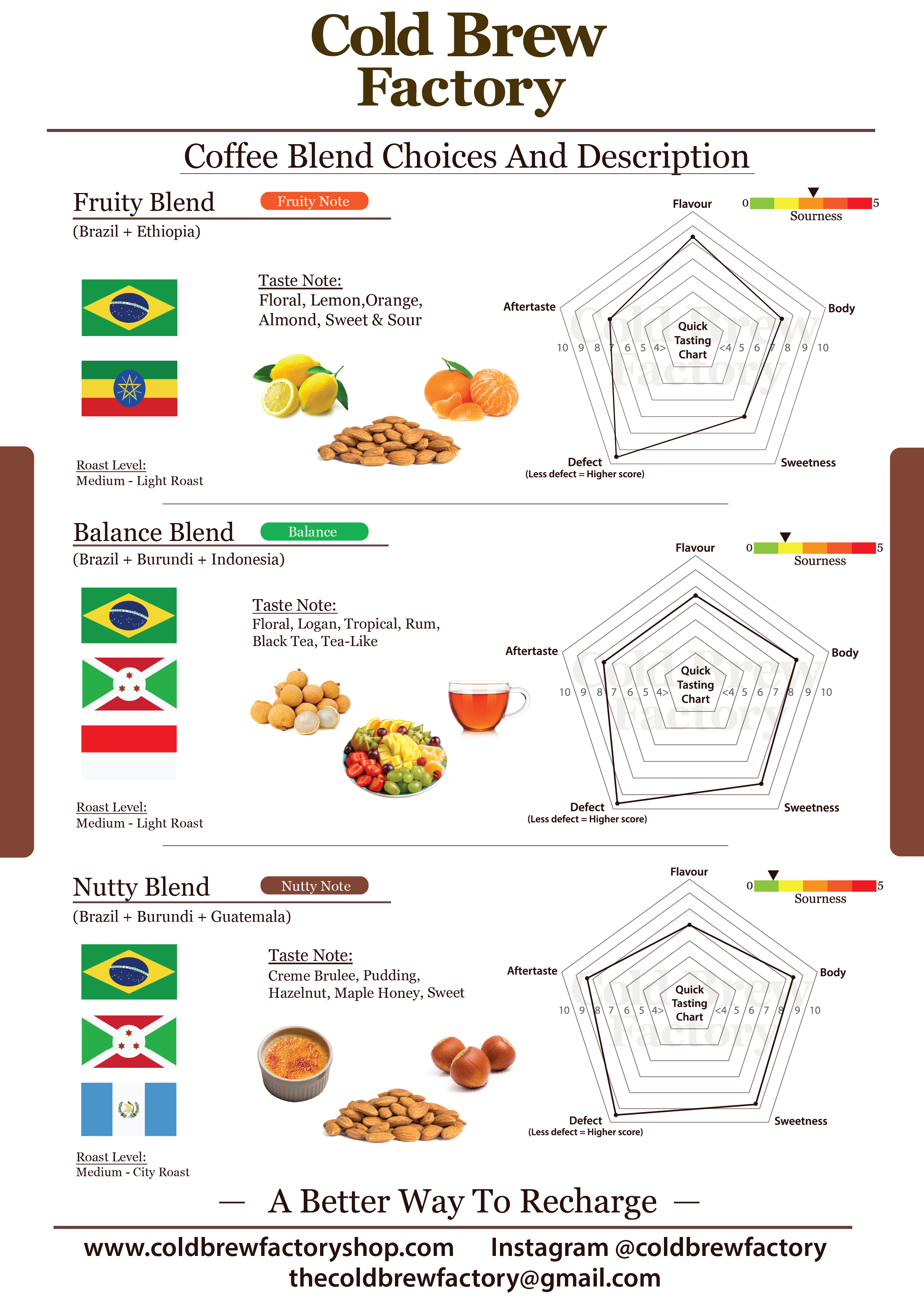 Coffee Blend (250g up) - Espresso/Filter Coffee