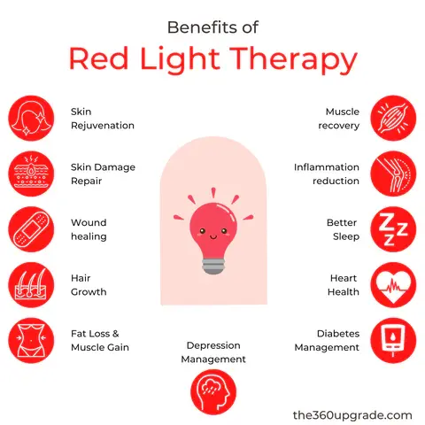 Benefits_of_Red_Light_Therapy_3_480x480.webp