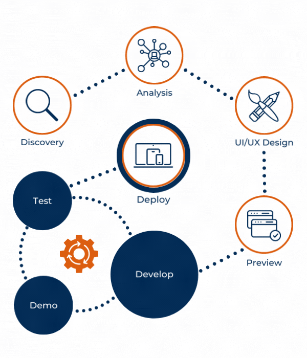 Product development