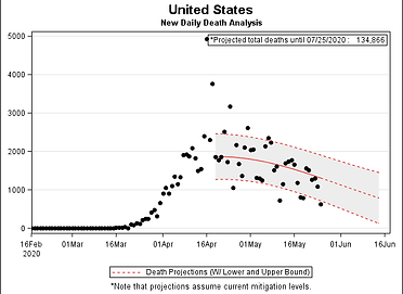 United States_death1.png