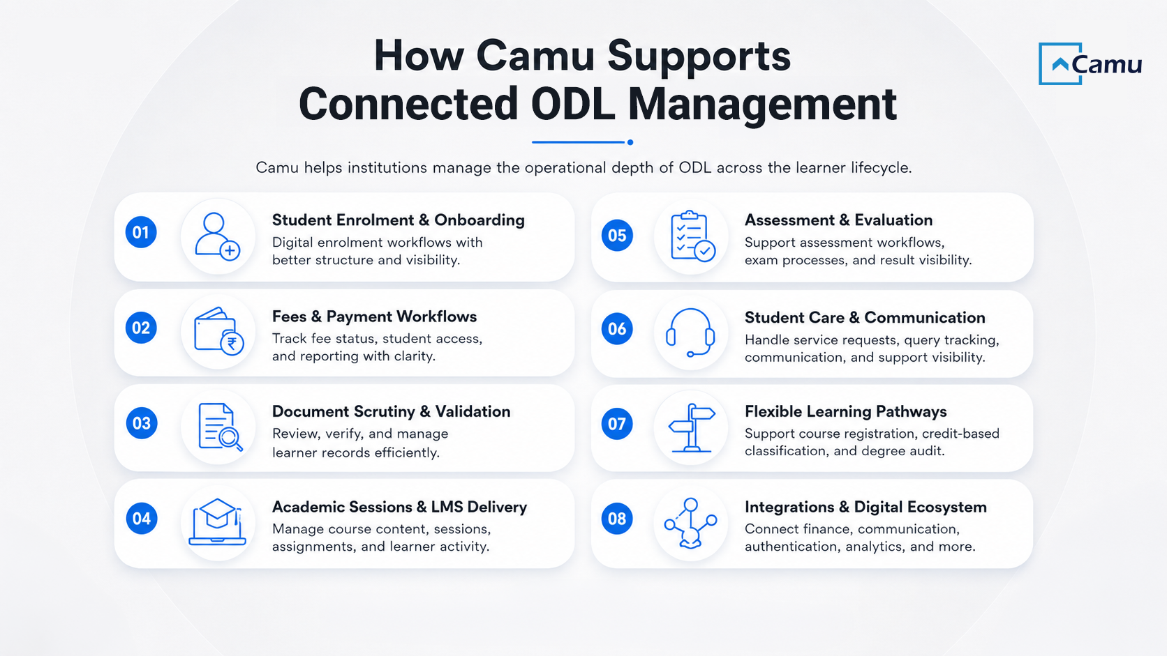 how camu supports odl
