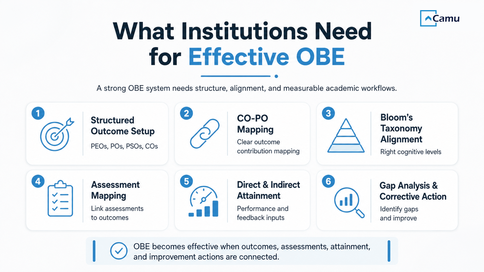 effective obe