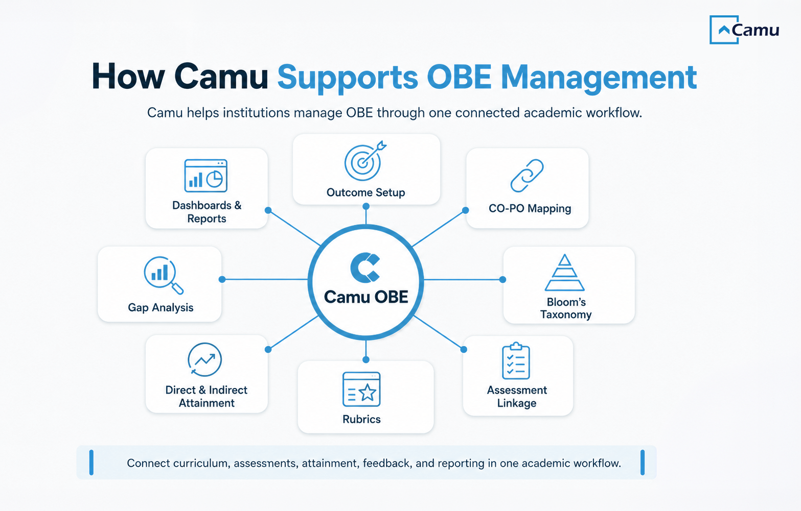 camu obe