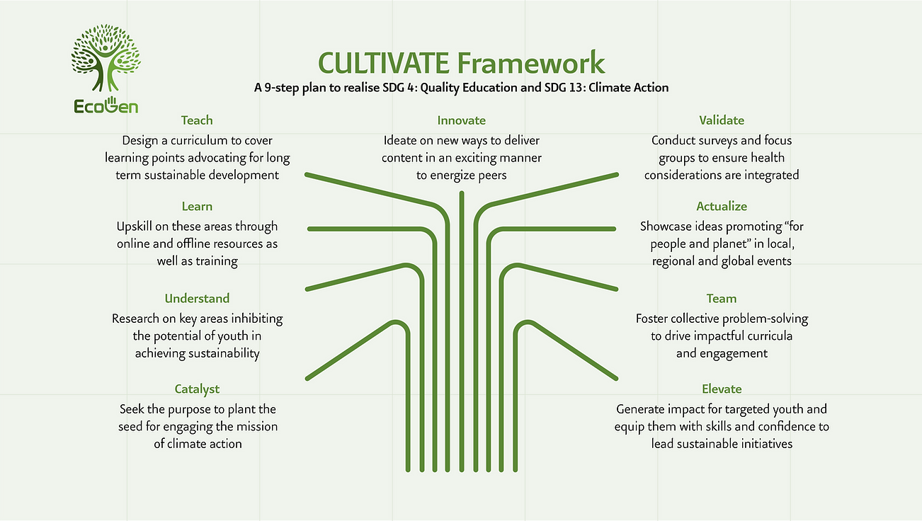 EcoGen 03 Framework.png