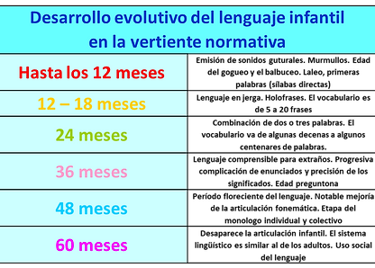 Desarrollo del lenguaje infantil.png