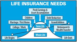 Life-Insurance-needs