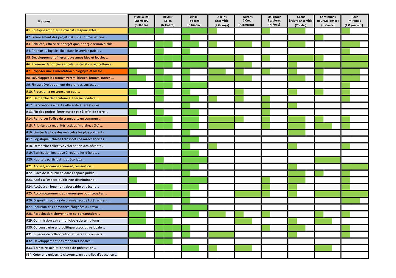 tableau mesures par commune.jpg