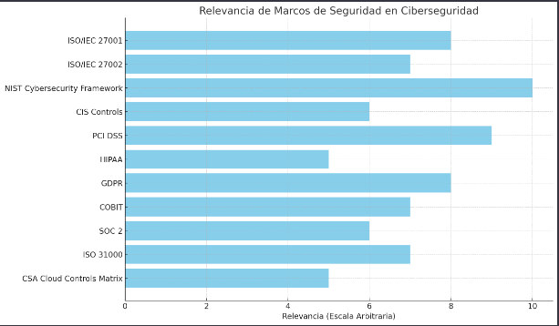 Los Marcos de Ciberseguridad: Una Herramienta Esencial para Profesionales de Seguridad