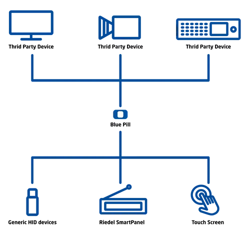 Raw Panel_Beyond SKAARHOJ Panels- USB, Touch and Third-Party Devices.webp