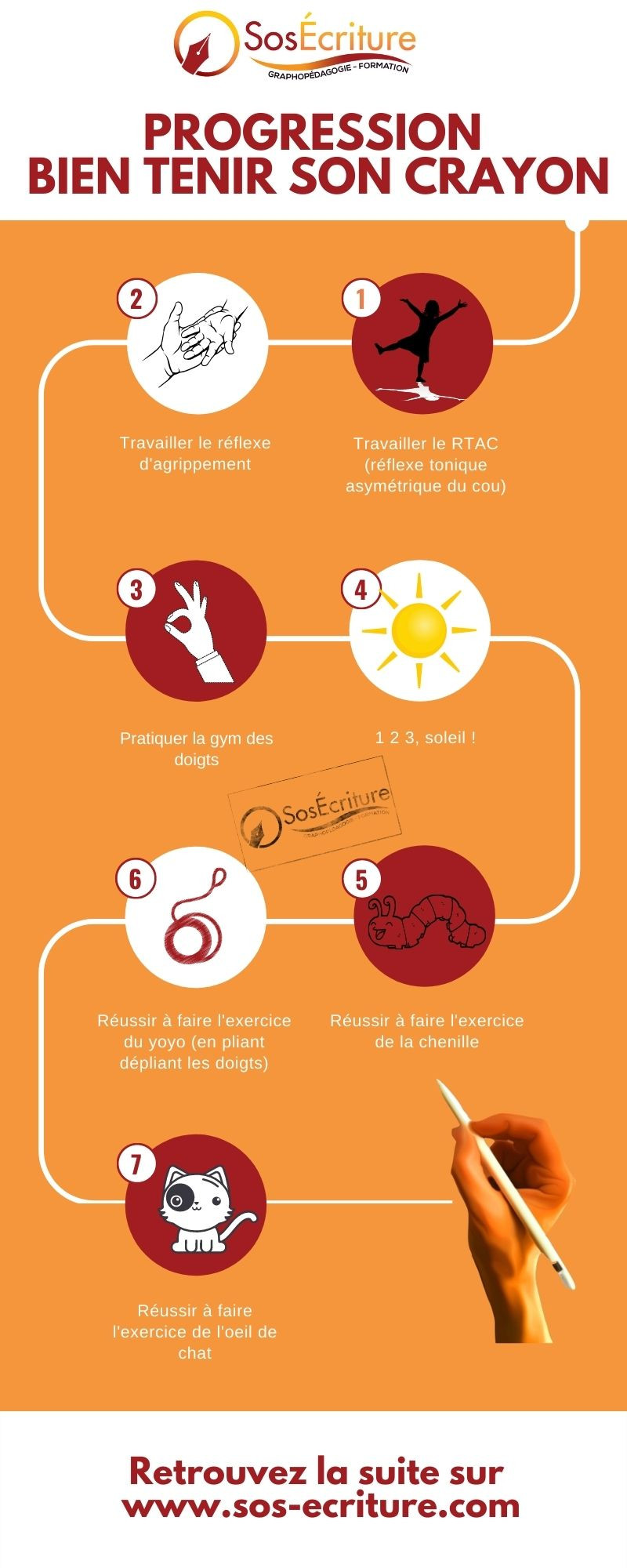 Pourquoi Pratiquer La Gym Des Doigts