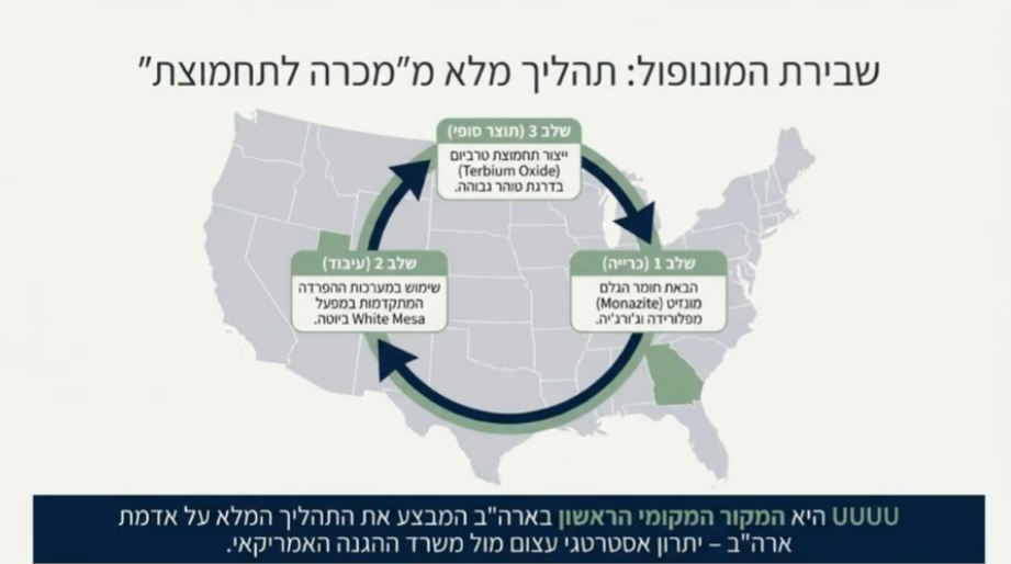 שבירת המונופל