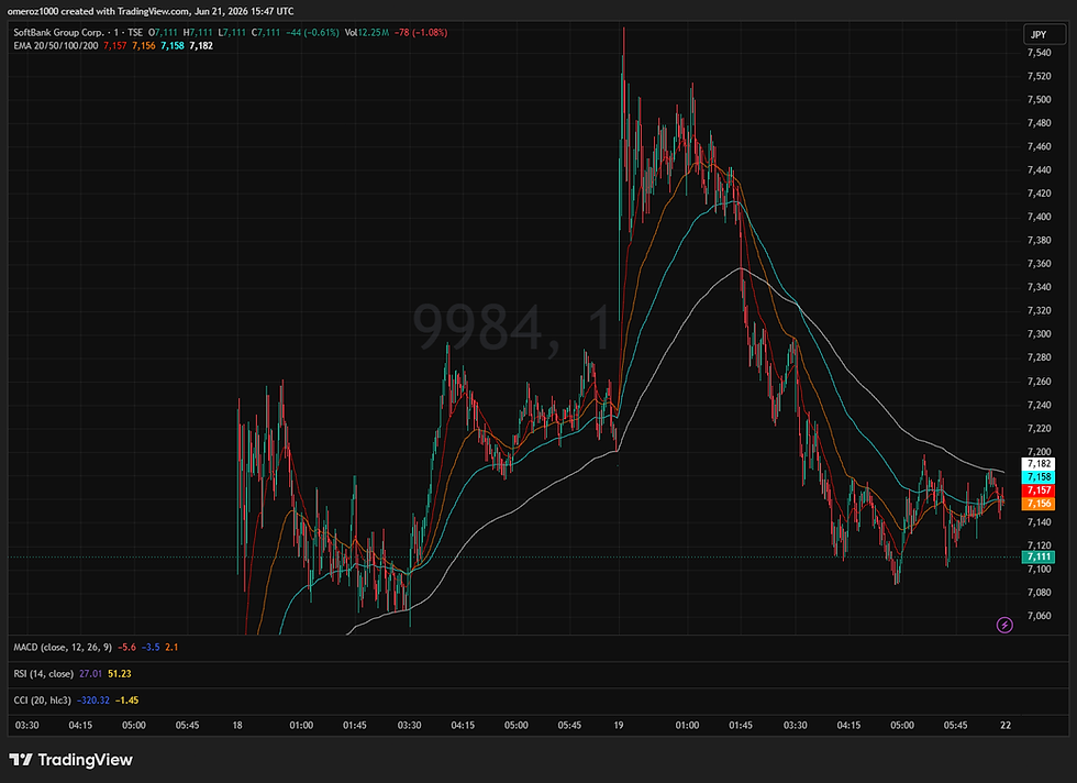 Softbank Stock - marketmakers