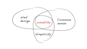 Usability in Modern Web Design