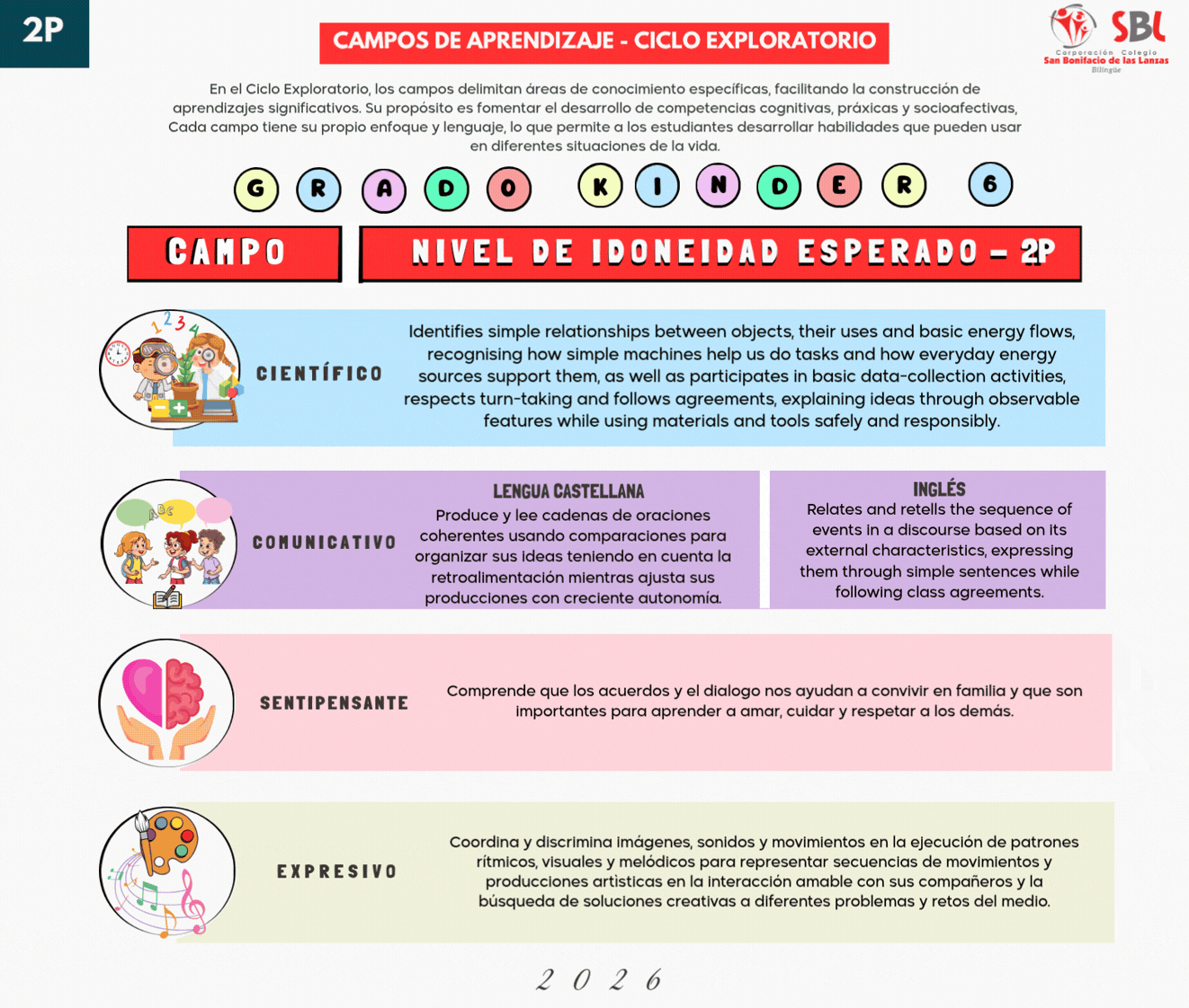 Kinder 6-Niveles de idoneidad 2026 (1).gif