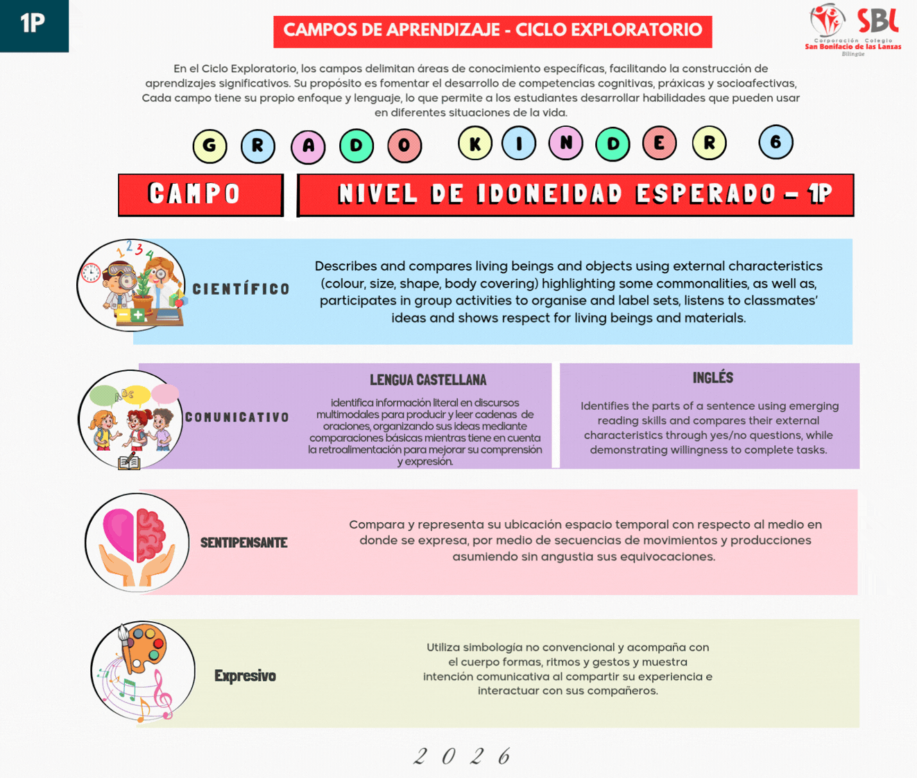 Kinder 6-Niveles de idoneidad 2026.gif