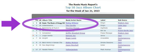 OASIS Tops the National Charts!