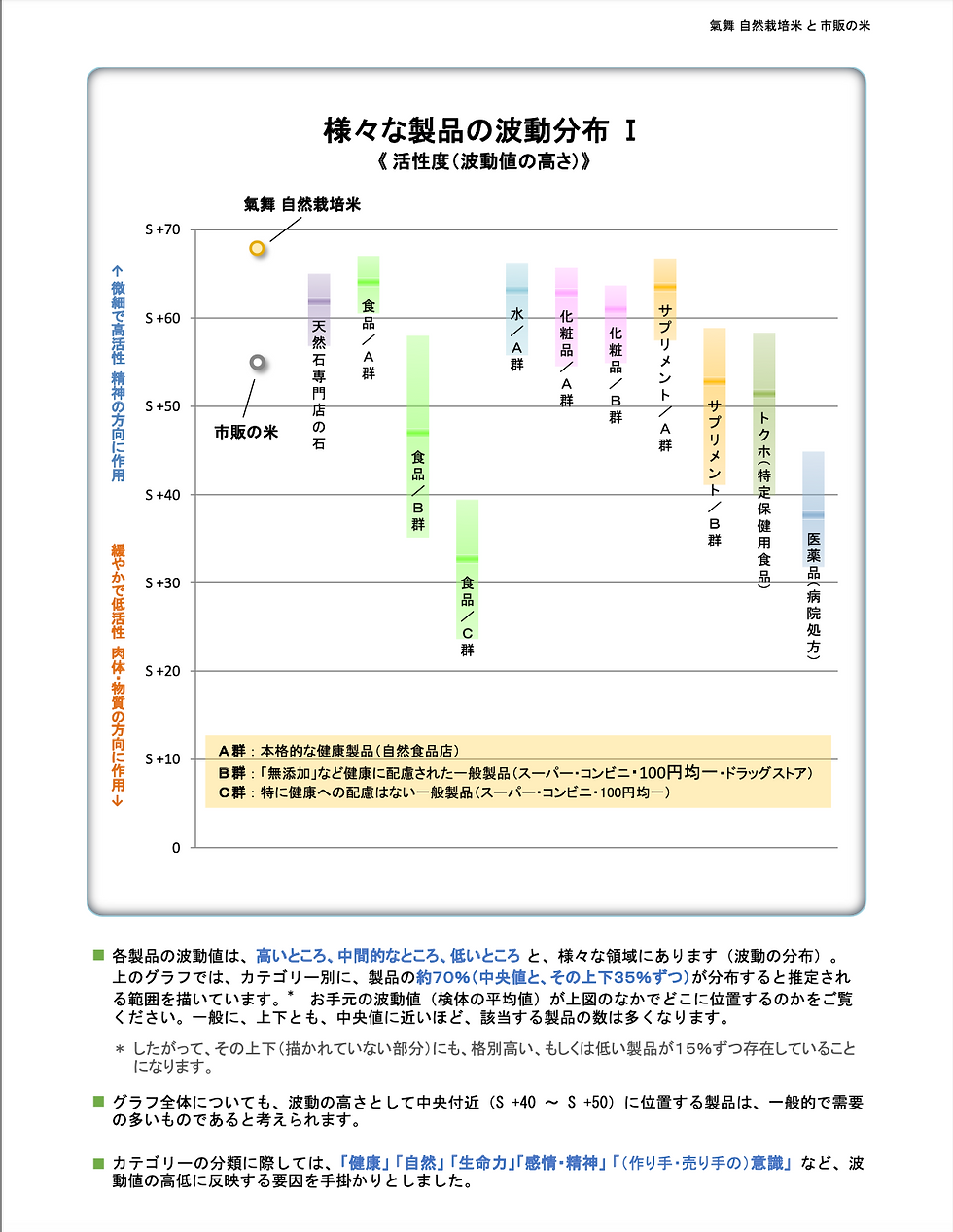 氣舞自然栽培米.png