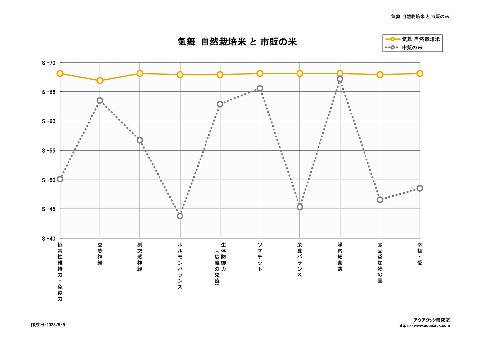 氣舞自然栽培米.png