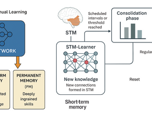 IGNITE-Sponsored Research Proposes a Brain-Inspired Architecture for Personalized AGI