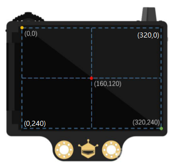 Coordinate System