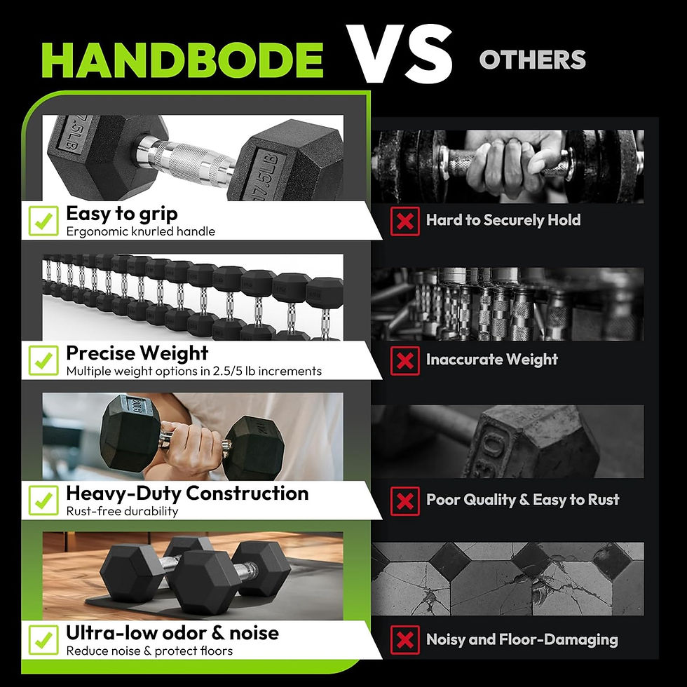 Thumbnail: Hex Dumbbell Set, 3-100 lb Rubber Encased Exercise & Fitness Dumbbells, Weights