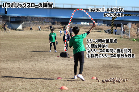 質の高い「ゆるい球」を投げる