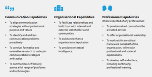 A Global Capability Framework for PR and Communication Management
