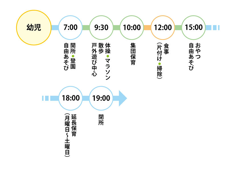 幼稚園予定表
