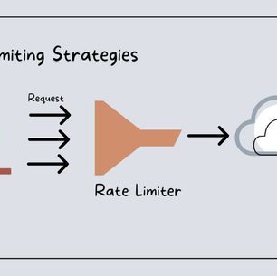 Master Rate Limiting Strategies: Tools & Best Practices