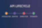 API version lifecycle timeline showing introduction adoption deprecation retirement phases