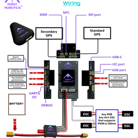 Agam Autopilot v6X-RT Wiring