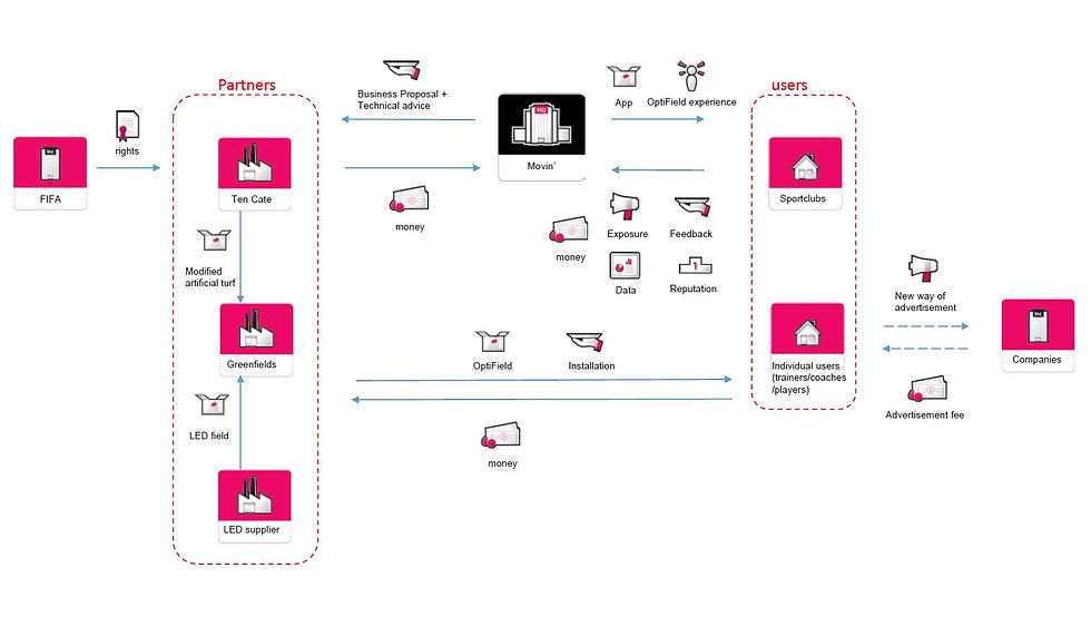 businessplan OptiField