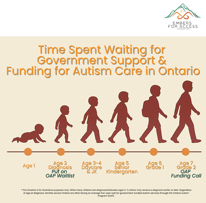 Advocating for Timely Autism Therapy for Children