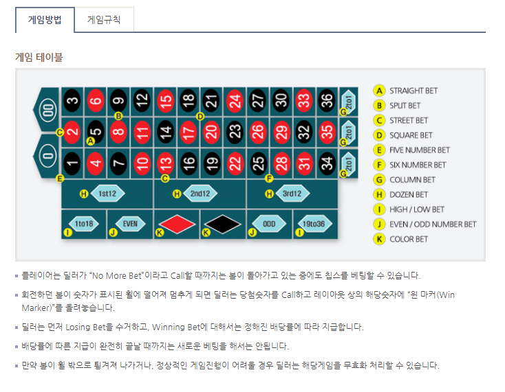 룰렛 게임 룰 content media