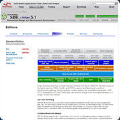 SDE For NetBeans (PE) For Windows SP3 Professional Edition  Crack   With License Key [Win/Mac]