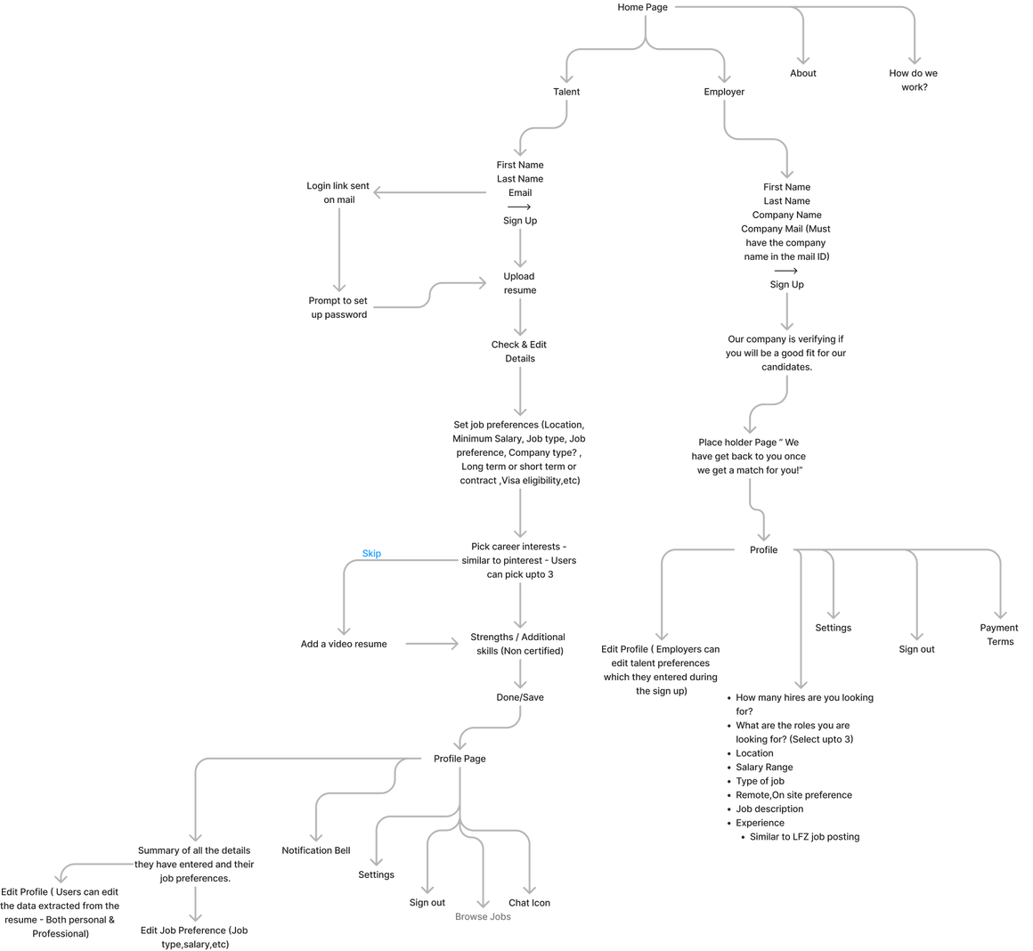 User flow.png