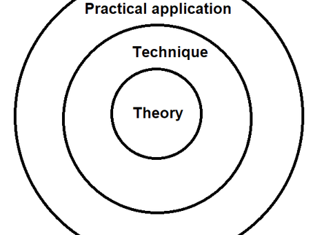 Can you teach yourself fencing? Can you learn alone?