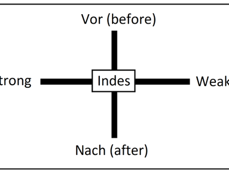 My Approach to 15th-Century German Fencing Theory