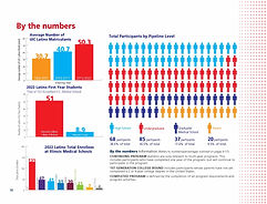Infographics