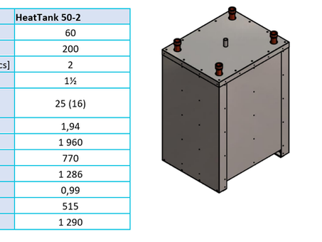 Waste heat utilization using Intelligent Thermal Battery