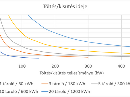 Miért jó a hőszállítás? – Hatékony, fenntartható és rugalmas megoldás a hőenergia tárolására és eljuttatására