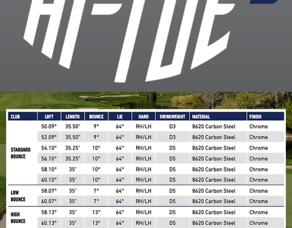## Milled Grind

**Precision Craftsmanship**
- Made from soft 8620 carbon steel, Milled Grind wedges ensure precision where it matters most.
- The milling process maximizes consistency, crafting each sole for repeatable performance and turf interaction, achieving tolerance levels difficult for a human to repeat.

## Hi-Toe Design for Lower Launch

**Enhanced Spin and Launch**
- The Hi-Toe design, taller in the toe area (66mm), is engineered to create better spin and launch results.
- Enjoy improved control and spin around the greens, allowing for more precise shot-making.

## Full Length Scoring Lines for Added Spin

**Improved Spin Control**
- Full-length scoring lines with mid-to-higher lofts improve spin around the green when the face is rotated open on shorter shots.
- Achieve greater spin and control, enhancing your ability to stop the ball close to the pin.

## Toe Weight Pad for Centered CG and Improved Feel

**Optimized Launch and Spin**
- The added weight pad in the toe area helps move the center of gravity closer to the middle of the face, optimizing launch and spin.
- Experience premium feel and enhanced performance on every shot, ensuring consistency and control.

## Raised Raw Micro-Ribs

**Increased Spin and Performance**
- Milled ribs positioned between the full grooves add texture to the face, designed for increased spin and improved performance on partial shots around the green.
- Larger ZTP RAW Grooves feature radii engineered for optimal spin in various conditions, giving you confidence in any situation.

## Multiple Sole Options

**Customized Turf Interaction**
- Choose from multiple sole options including standard, low, and high bounce, each optimized for improved turf interaction and bounce separation for certain swing types and playing conditions.
- Find the perfect fit for your game, ensuring optimal performance and versatility on every shot.
