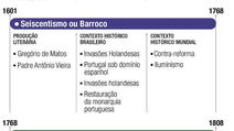 Literatura Brasileira - Origens