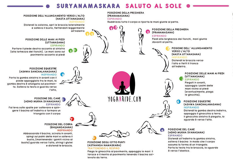 suryanamaskara accademyc yogabolzano