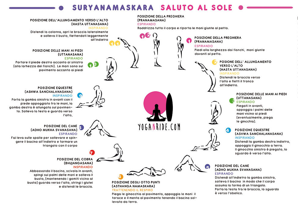 suryanamaskara accademyc yogabolzano