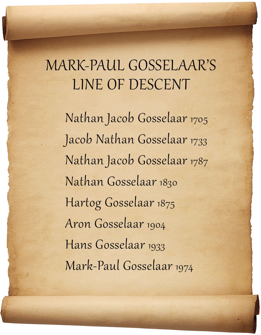 Mark-Paul Gosselaar's family tree line of descent chart by Mike Batie.