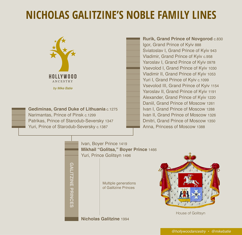 Purple Hearts actor Nicholas Galitzine's noble lineage.