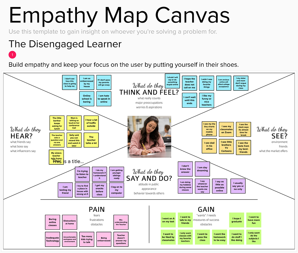 Reopen Schools Empathy Map