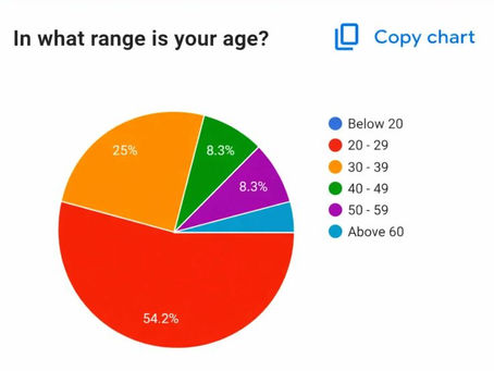 Expansion of the citizen Science Initiative under the portable monitor borrowing programme.